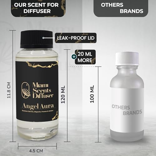 Angel Aura Scent Reed Diffuser Oil 4 Fl Oz
