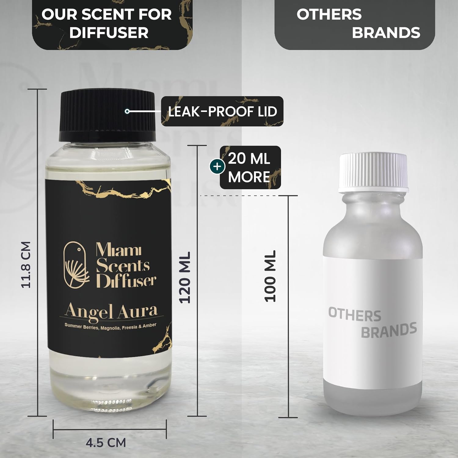 Angel Aura Scent Reed Diffuser Oil 4 Fl Oz
